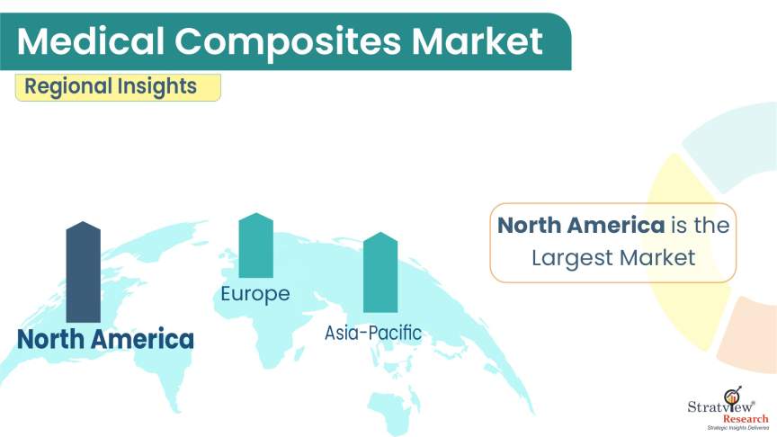 Medical-Composites-Market-Regional-Insights